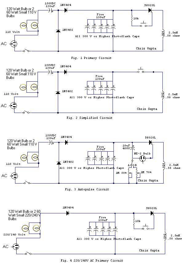 gupta circuit